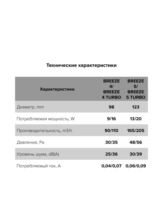 BREEZE 4C Obsidian, Вентилятор осевой вытяжной с обрат. клапаном, D 100 BREEZE 4C Obsidian