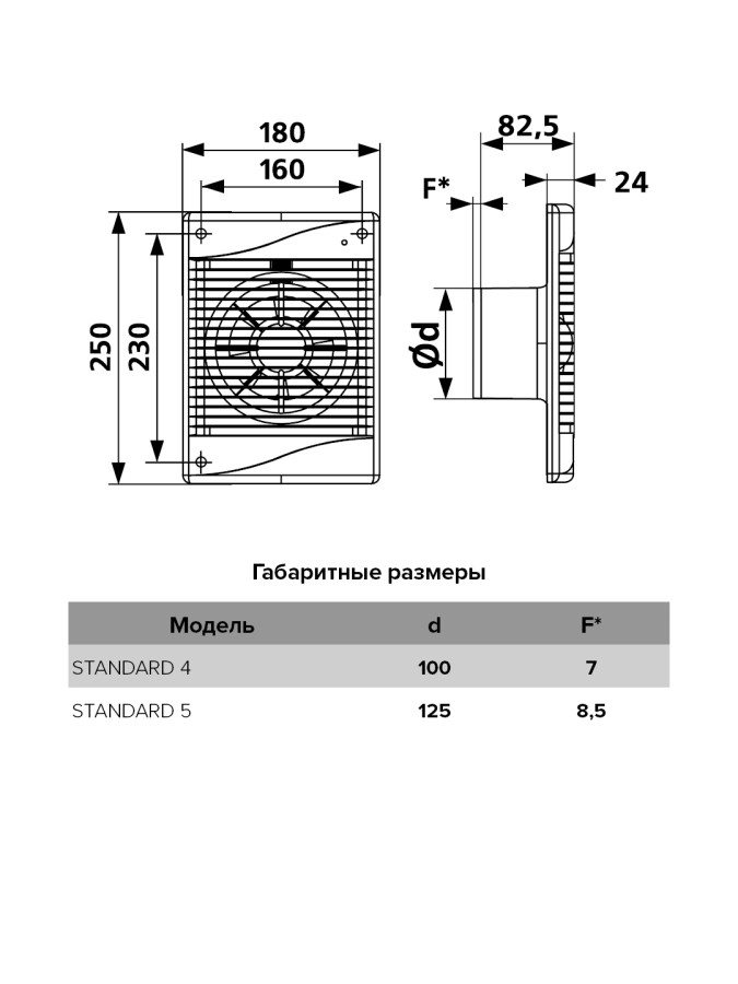 STANDARD 4, Вентилятор осевой вытяжной с индикацией работы D 100 STANDARD 4