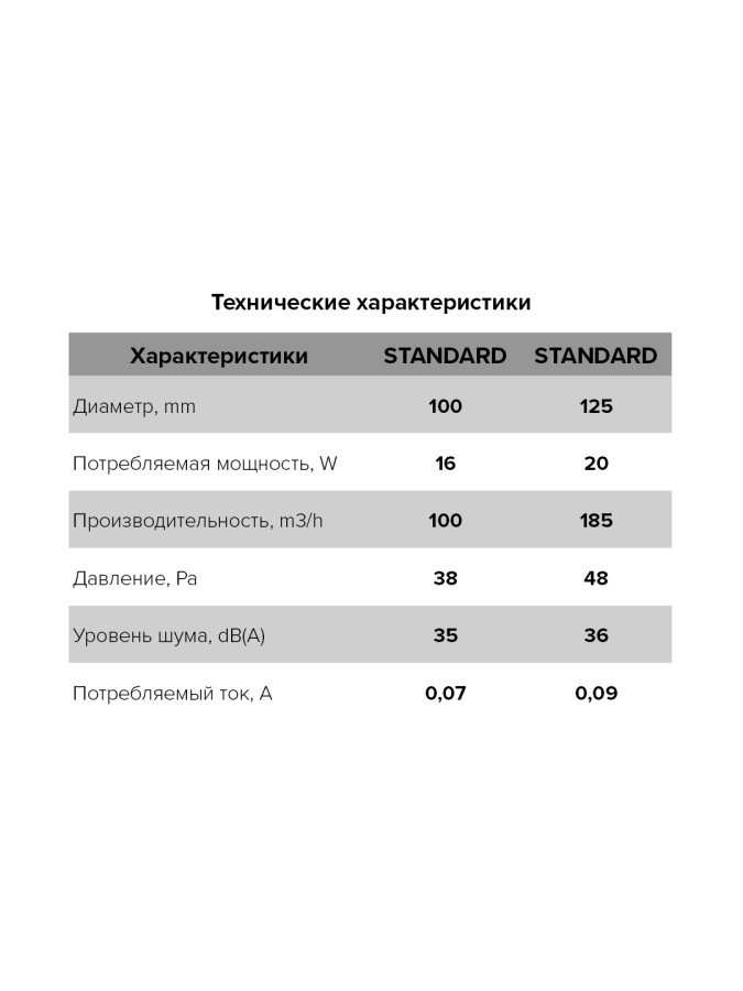 STANDARD 4, Вентилятор осевой вытяжной с индикацией работы D 100 STANDARD 4