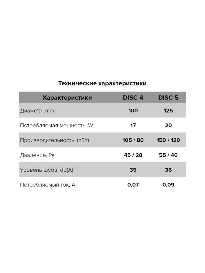 DISC 5, Вентилятор осевой вытяжной D 125 DISC 5