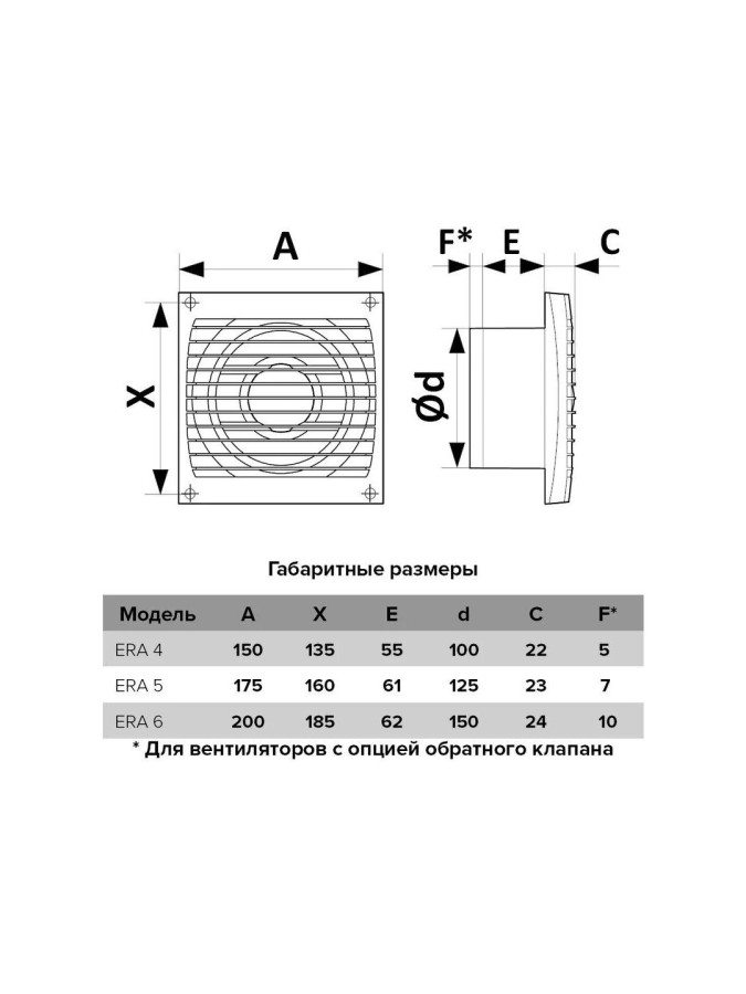 ERA 4, Вентилятор осевой вытяжной с антимоскитной сеткой D100 ERA 4
