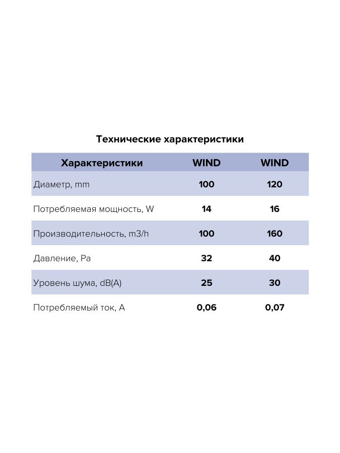 WIND 100, Вентилятор накладной WIND 100