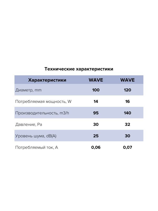 WAVE 100C, Вентилятор накладной с обратным клапаном WAVE 100C