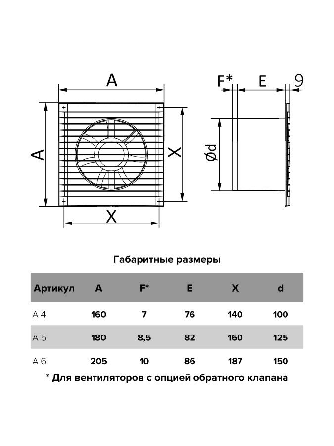 A 5S, Вентилятор осевой вытяжной c антимоскитной сеткой D 125 A 5S