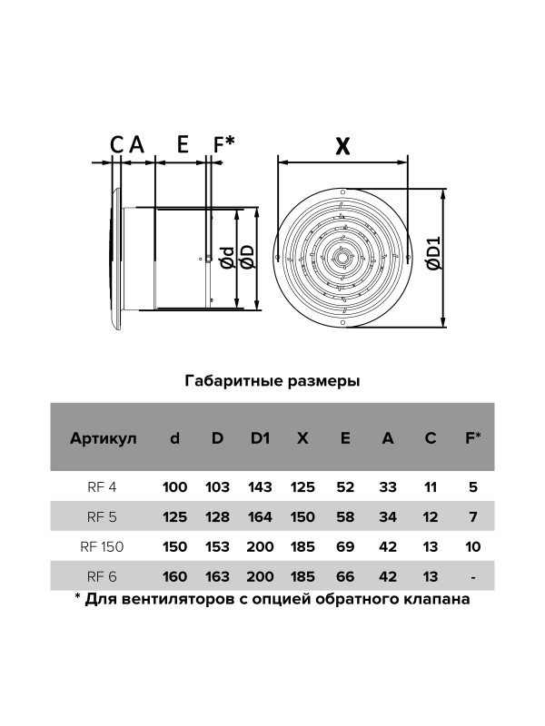 RF 4S, Вентилятор осевой вытяжной c антимоскитной сеткой D 100 RF 4S