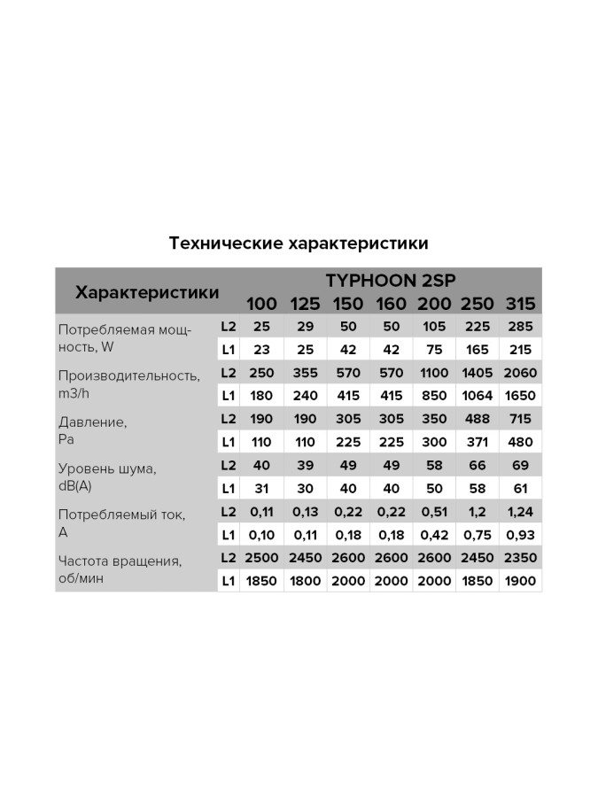 Вентилятор канальный TYPHOON, 2скор., D315, ERA PRO TYPHOON 315-2SP