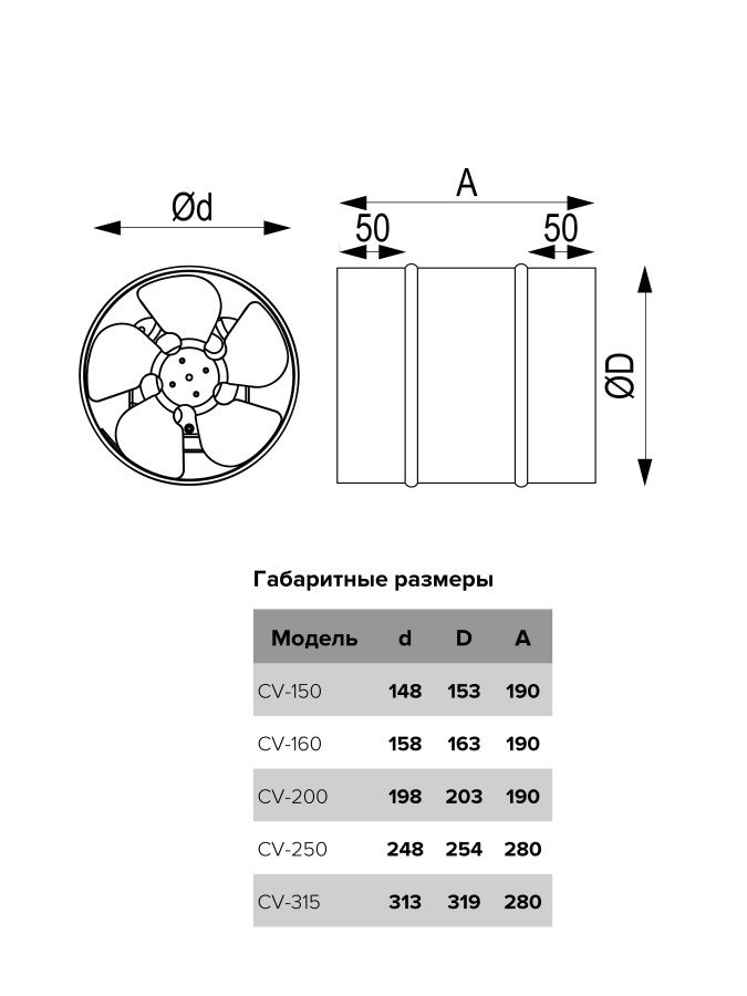 CV-150 Вентилятор осевой канальный металлический CV-150