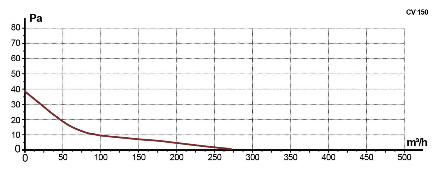 CV-200 Вентилятор осевой канальный металлический CV-200