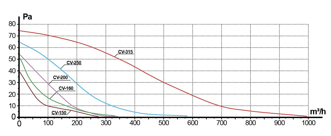 CV-315 Вентилятор осевой канальный металлический CV-315