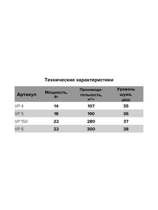 VP 5, Вентилятор осевой канальный вытяжной D 125 VP 5