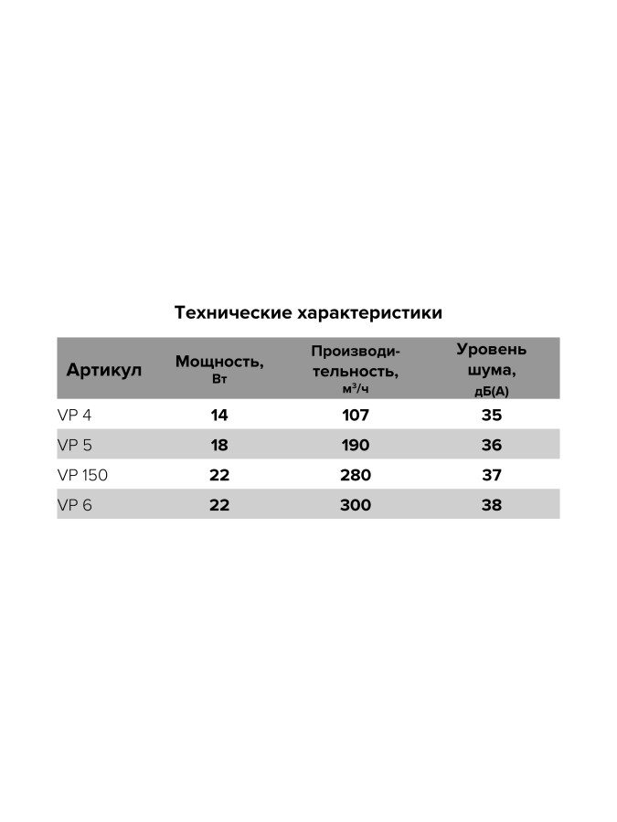 VP 5, Вентилятор осевой канальный вытяжной D 125 VP 5