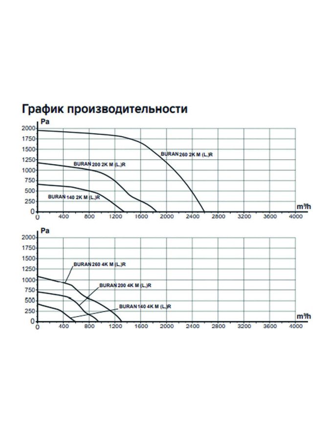 BURAN 140 2K M L BURAN 140 2K M L