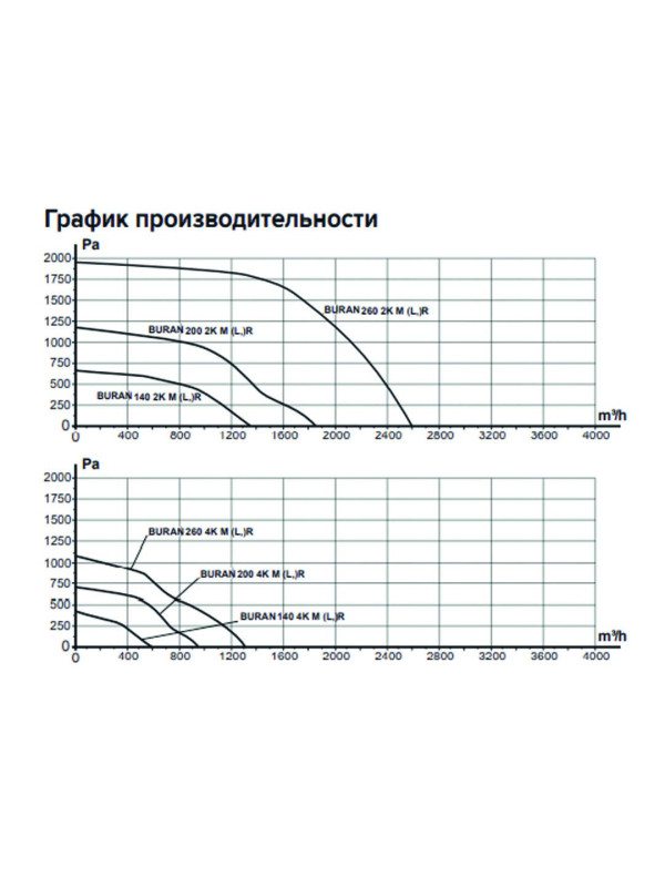 BURAN 200 2K M L BURAN 200 2K M L