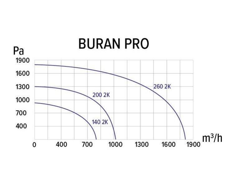 BURAN PRO 260 2K M R BURAN PRO 260 2K M R