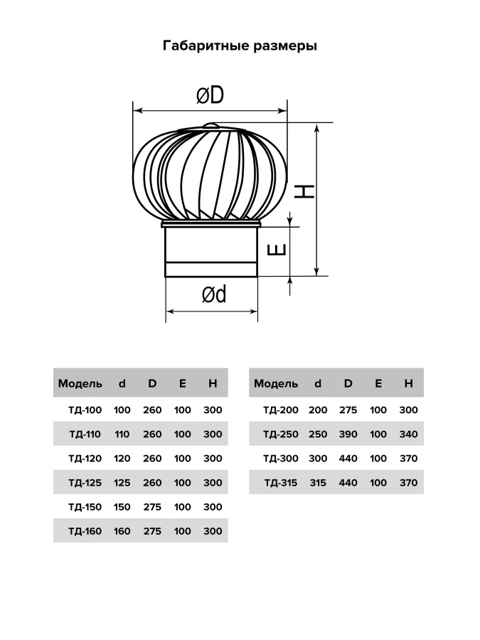 Турбодефлектор ТД-100 Оцинкованный металл ТД-100