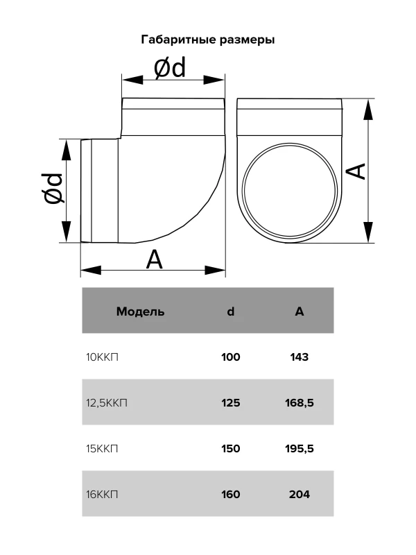 Колено круглое пластик 90°, D125, 12,5ККП 12,5ККП