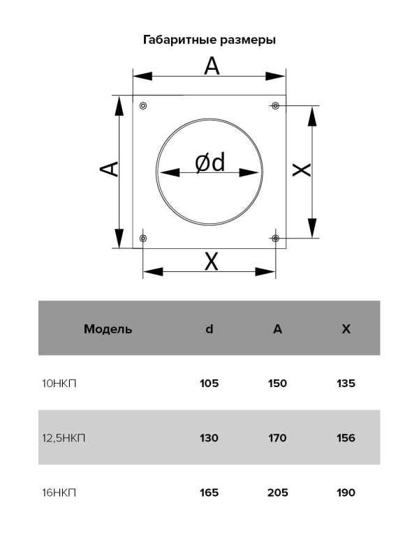 Накладка торцевая пластик 150х150, для воздуховода D100, 10НКП 10НКП