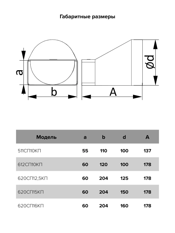511СП10КП, Соединитель эксцентриковый плоского воздуховода с круглым пластик, 55х110/D100 511СП10КП