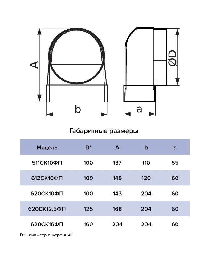 511СК10ФП,Соединитель угловой 90° пластик, плоского воздуховода с фланц. воздухораспред.55х110/D100 511СК10ФП