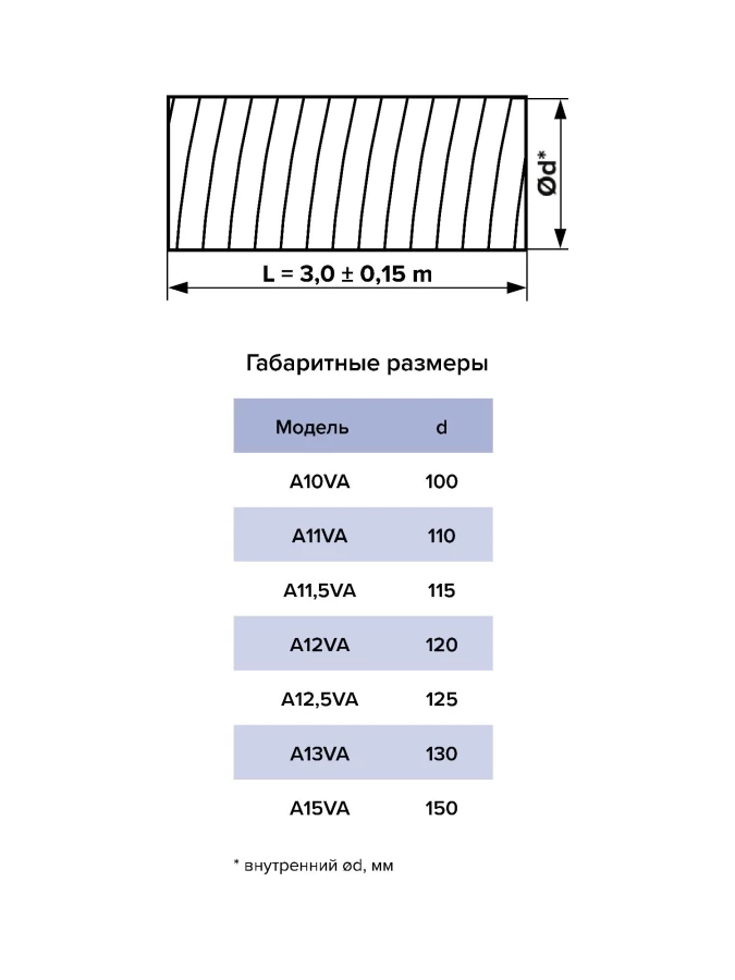 A12,5VA, Воздуховод гибкий алюминиевый гофрированный, 50мкм A12,5VA